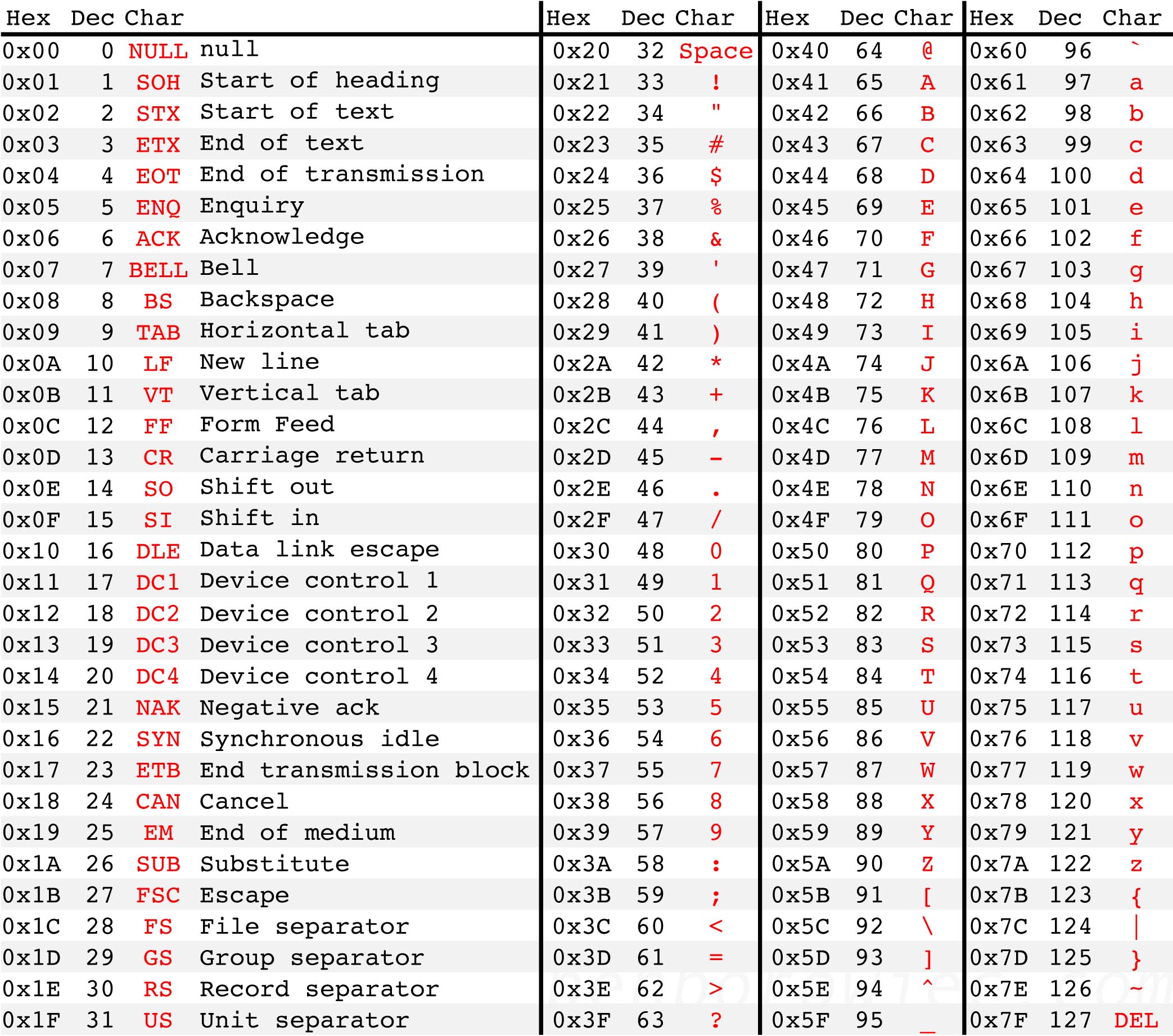 ./better_ascii_table.jpg